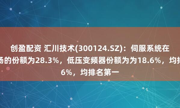 创盈配资 汇川技术(300124.SZ)：伺服系统在中国市场的份额为28.3%，低压变频器份额为为18.6%，均排名第一